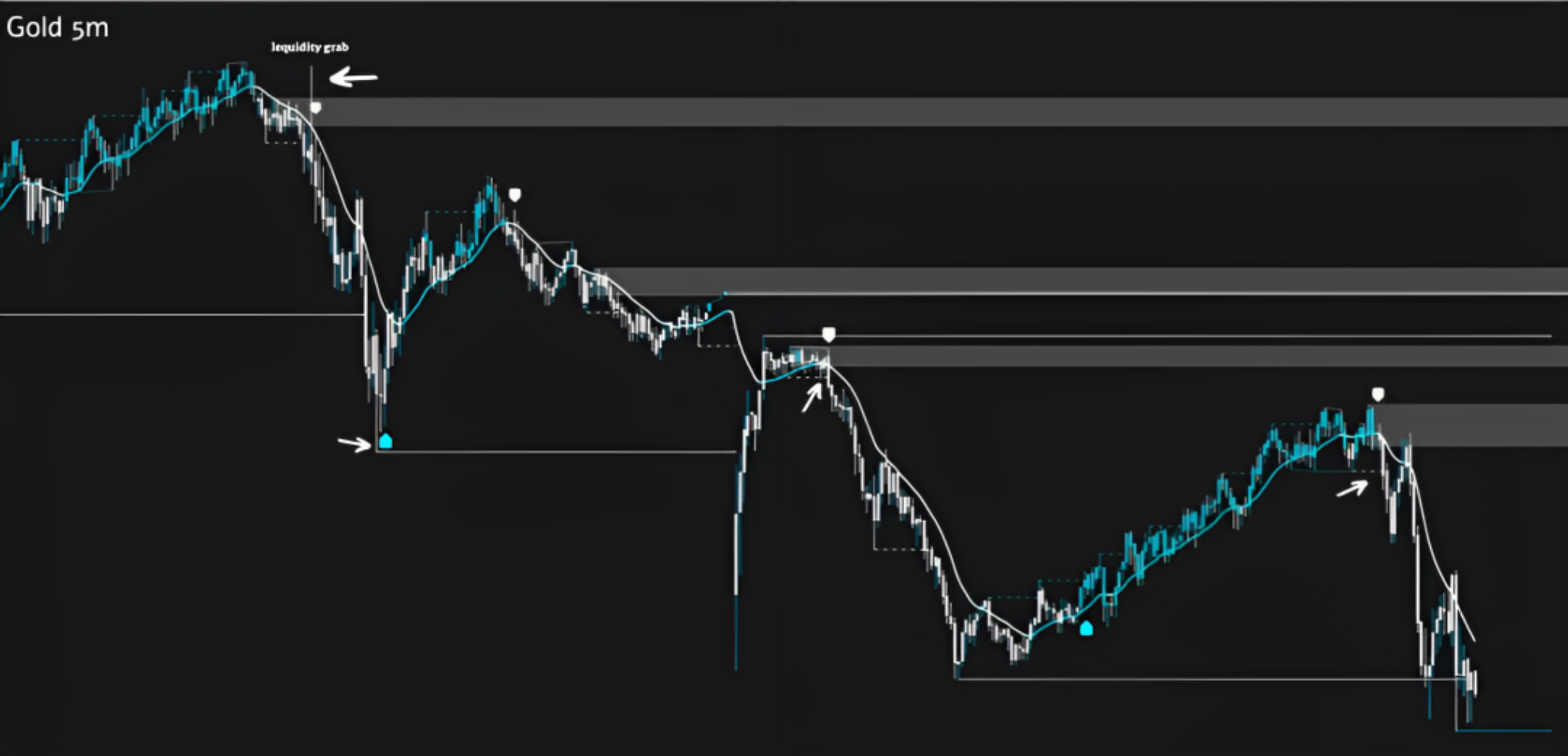 AIsignals review, pricing & lifetime deal online SaaSBaba