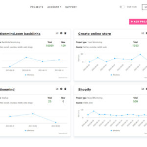 Mentiomind – Web and Social Media Listening Tool